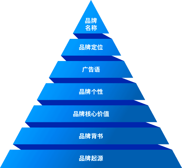深圳品牌設(shè)計