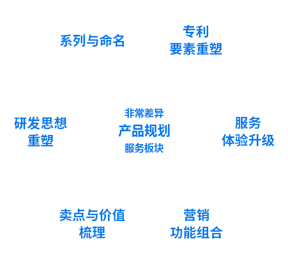 深圳品牌設(shè)計