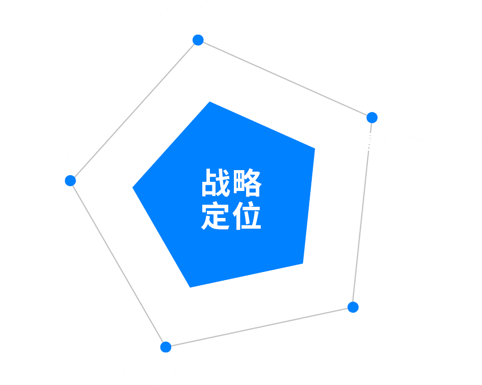 深圳品牌設(shè)計