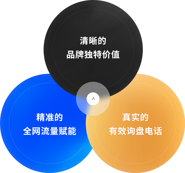 深圳網(wǎng)站建設公司