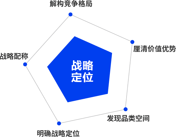 營銷網(wǎng)站建設公司