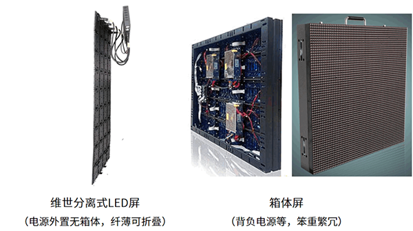 維世LED顯示屏品牌營銷策劃案例