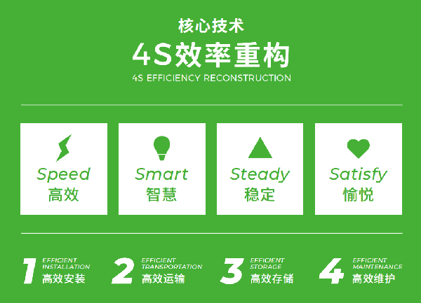 維世LED顯示屏品牌營銷策劃案例