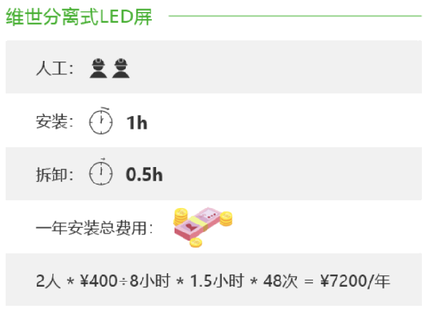 維世LED顯示屏品牌營銷策劃案例