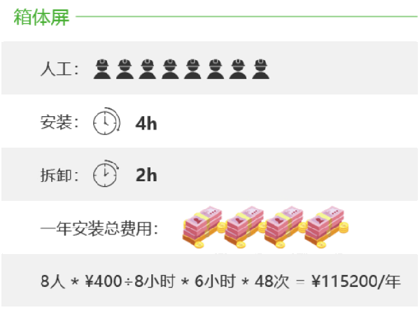 維世LED顯示屏品牌營銷策劃案例