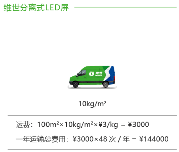 維世LED顯示屏品牌營銷策劃案例