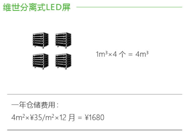 維世LED顯示屏品牌營銷策劃案例