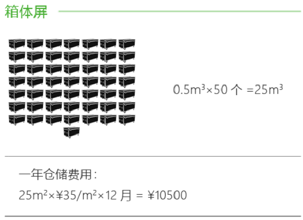 維世LED顯示屏品牌營銷策劃案例