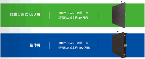 維世LED顯示屏品牌營銷策劃案例