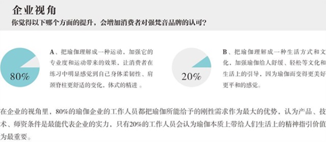 FineYoga梵音瑜伽品牌營銷策劃案例