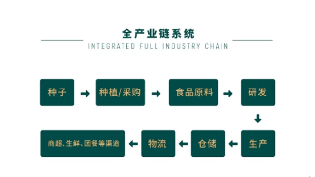 北大荒（大灣區(qū)）生態(tài)園區(qū)品牌營銷策劃案例