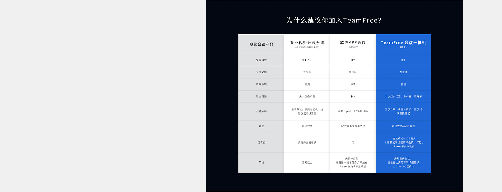 Team Free 會議一體機(jī)網(wǎng)站設(shè)計