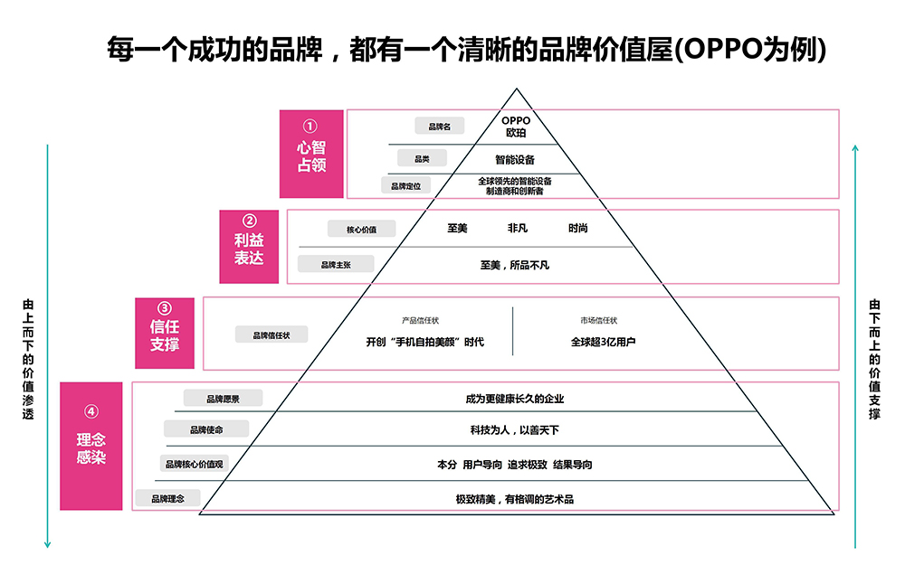 深圳VI設(shè)計(jì)公司有什么設(shè)計(jì)思路