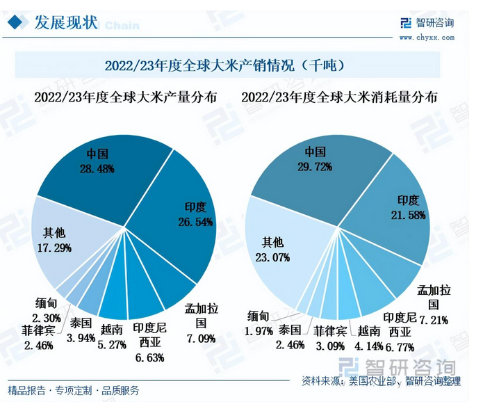 大米包裝設(shè)計案例分享